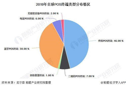 pos机行业的前景如何，未来发展趋势分析