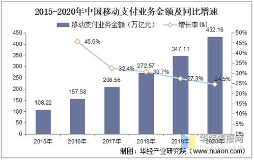 pos机行业的前景如何，未来发展趋势分析