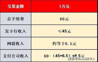 POS机60的费率如何计算，POS机费率计算公式详解