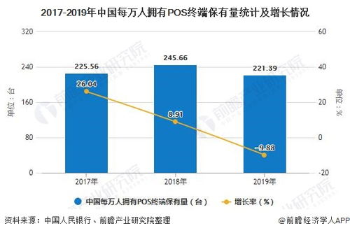 POS机市场前景分析及发展趋势，POS机市场行业报告