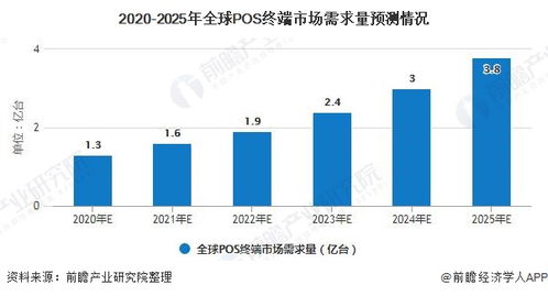 POS机市场前景分析及发展趋势，POS机市场行业报告