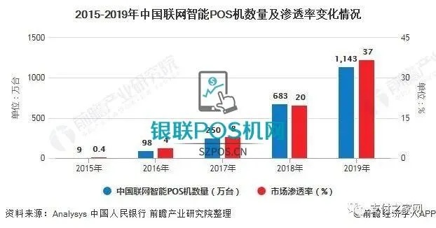 POS机行业发展趋势解析，POS机如何选择使用指南