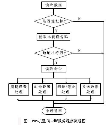 POS机无法连接网络怎么办,POS机无法上网解决方法总结