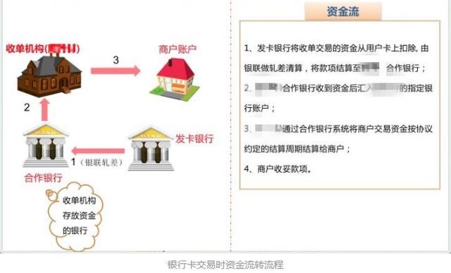 pos机发卡不正常怎么办（解决pos机卡发卡问题的方法）