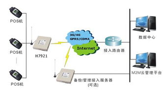 POS机退货流程和操作方法详解