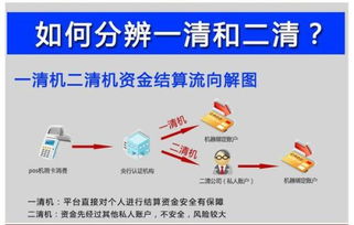 POS机扣分流程详解，POS机扣分的具体操作步骤