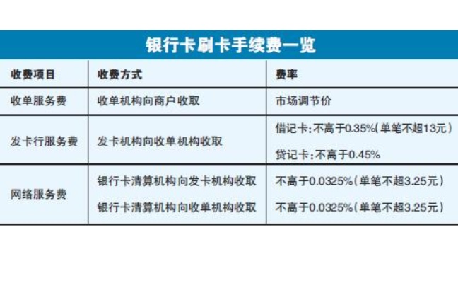 POS机手续费怎么收取,POS机费率计算方式详解