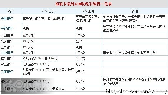 POS机交错电费怎么退款，POS机误扣电费如何追回