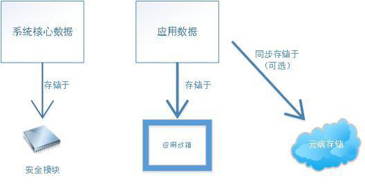 两个POS机如何同时登录，POS机登录操作步骤详解