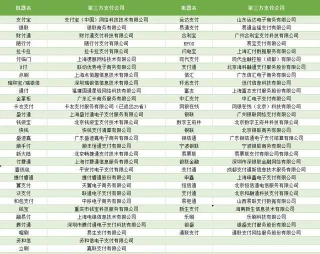 POS机销户办理流程详解，POS机销户需要哪些材料