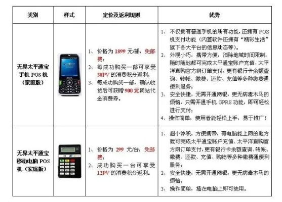 快收付POS机代理加盟流程详解，快收付POS机代理费用是多少