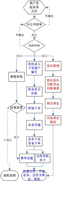 银联卡POS机使用指南，银联卡POS机操作步骤详解