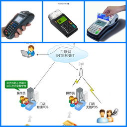 汇付天下怎么注册POS机（POS机注册流程详解）