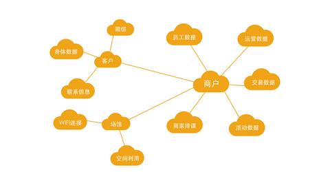 pos机的摄像头怎么样（pos机功能及摄像头性能介绍）