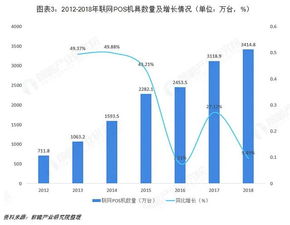 手机如何替代POS机,移动支付的未来趋势