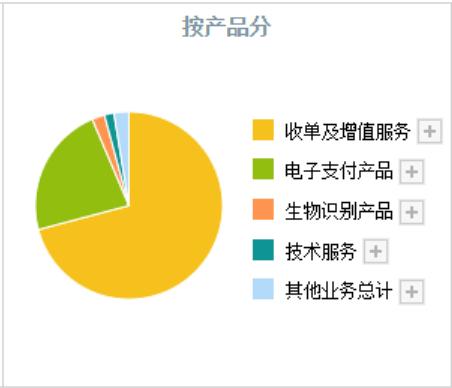 鸿蒙POS机如何操作（全面使用指南）