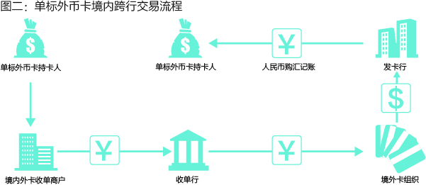 POS机怎么带到国外（海外使用POS机的步骤和注意事项）