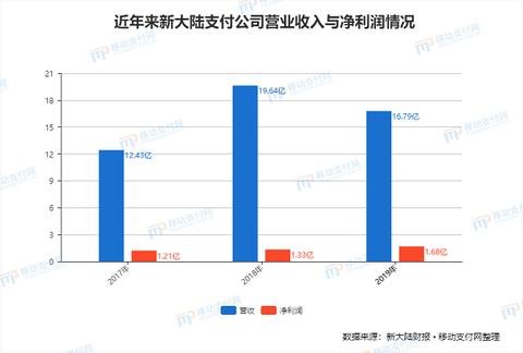 pos机怎么推销量（提高POS机销售的方法）