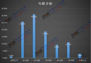 怎么获取POS机数据,POS机数据分析方法与技巧