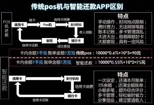 使用POS机还款步骤详解，POS机还款流程图示说明