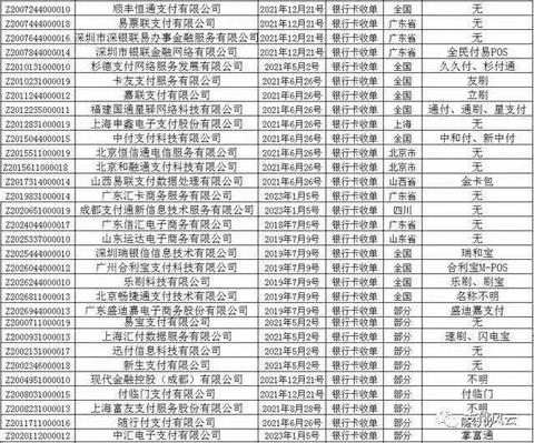 申请pos机如何注销,POS机注销流程和注意事项