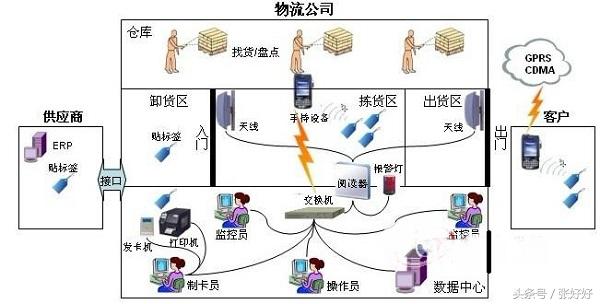 智能POS机功能介绍，智能POS机玩法详解