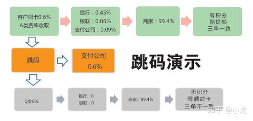 怎么私人拥有POS机（POS机的申请和使用方法）