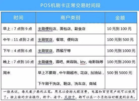 pos机怎么刷利息（POS机使用技巧及费用说明）