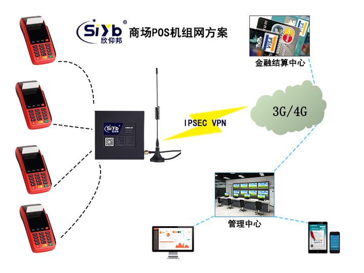 销售pos机技巧,如何提高pos机销售效率