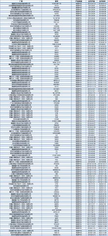 pos商户机刷一万扣多少手续费 pos机刷10000扣多少手续费