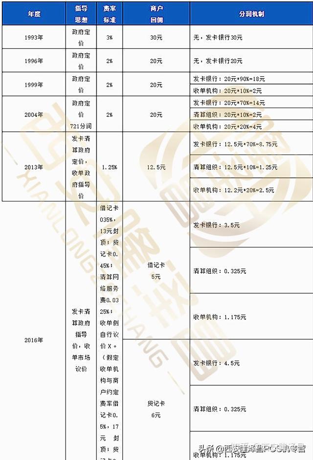 POS机怎么开通教程详解，POS机使用指南