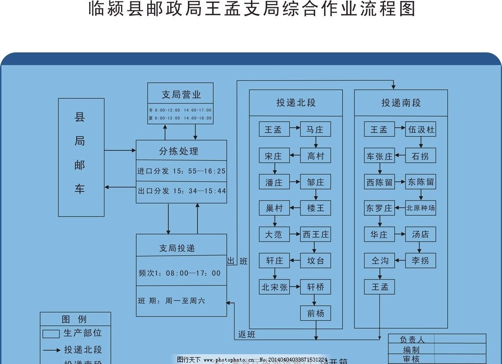 邮政POS机刷卡步骤详解，邮政POS机刷卡流程图