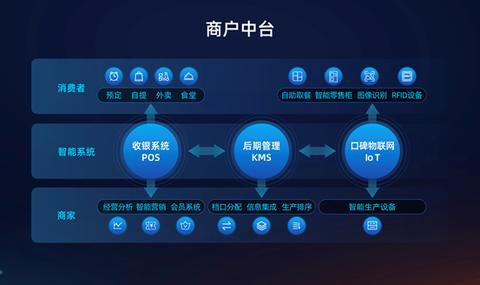 POS机如何进行后台关联设置,POS机后台关联操作步骤详解