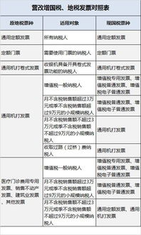 POS机如何正确放置发票（POS机发票放置技巧）