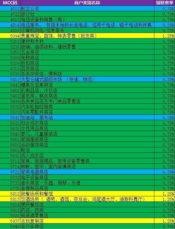 POS机MCC如何选择（POS机MCC码选择指南）