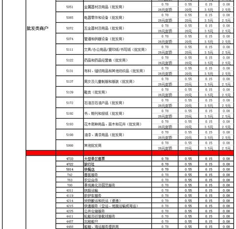 POS机MCC如何选择（POS机MCC码选择指南）