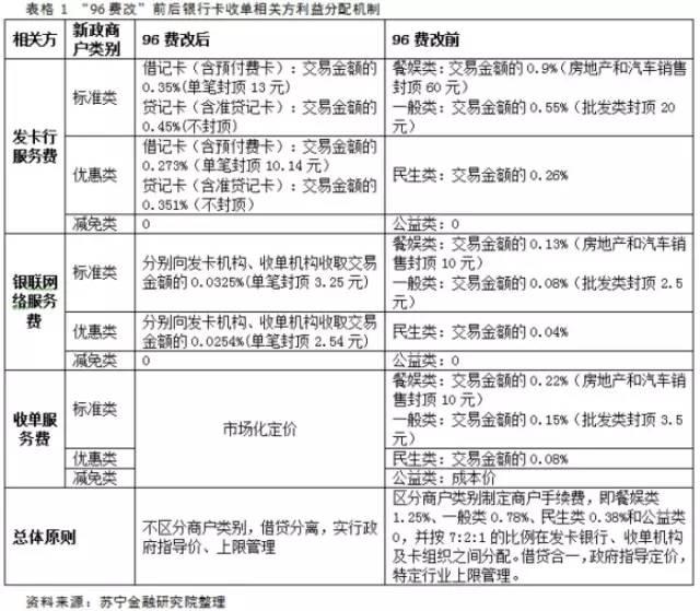 刷pos机一万块多少手续费 用pos机刷1万手续多少