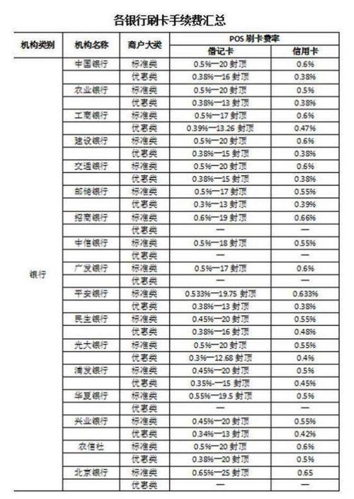 银行pos机信用卡手续费多少 银行pos机手续费费率怎么算的