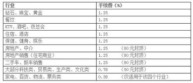 pos机标准费率是多少业百科 pos机费率一般多少