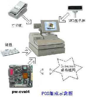 POS机数字怎么输入（POS机数字键盘操作方法）