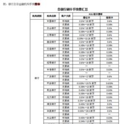 最新的pos机费率表是多少钱 最新的pos机费率表是多少钱一张