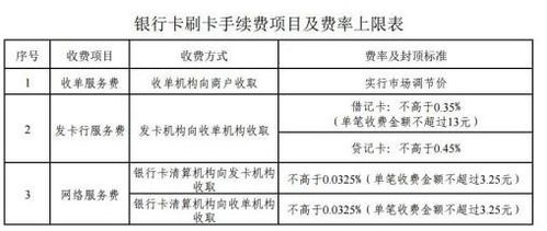 如何查询pos机每笔手续费多少 怎么看pos机的费率