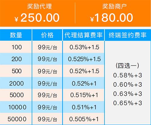 pos机刷卡手续费标准十万收多少 10万元pos刷卡手续费多少