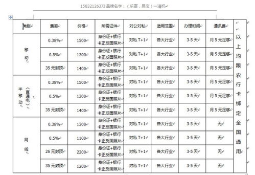 POS机费率如何计算,POS机换算费率详解