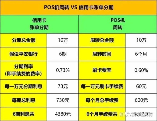 pos机专项分期手续费多少钱 pos机专项分期手续费都有吗