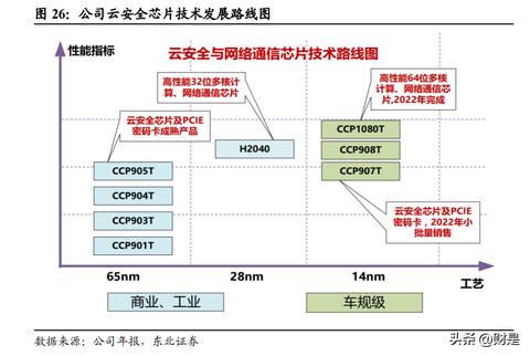 如何识别POS机安全,POS机安全防护指南