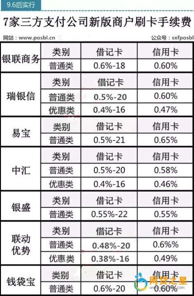 pos机刷信用卡套现费率是多少 pos机刷信用卡套现费率是多少啊