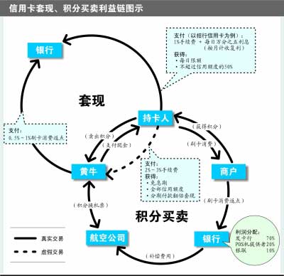 金融POS机前景如何（深度分析金融POS机发展趋势）