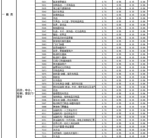 pos机如何查看mcc（详解pos机中的mcc查询方法）