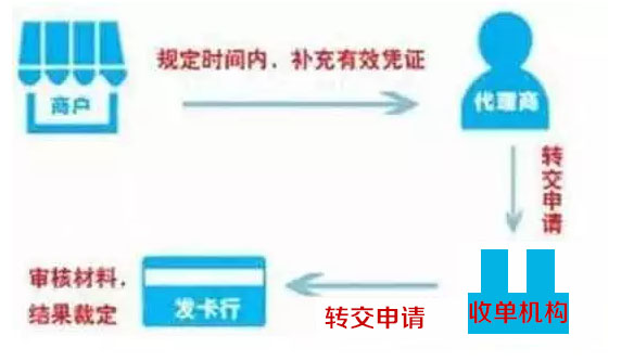 如何快速查询pos机状态异常原因及解决方法